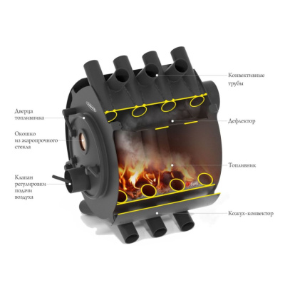 Печь отопительная Валериан 15 кВт антрацит