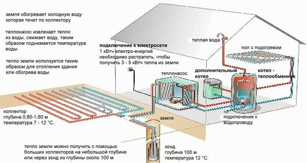 Схема отопления частного дома с твердотопливным котлом - Котелок
