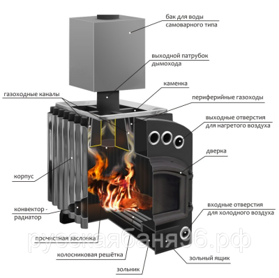 663856432_w640_h640_pech-dlya-bani