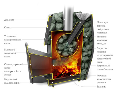 Банная печь Саяны XXL 2015 Carbon Витра ЗК1