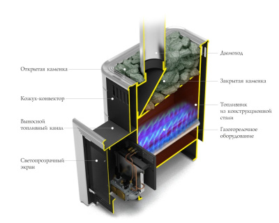 Банная печь Уренгой-2 Carbon БСЭ антрацит НВ1
