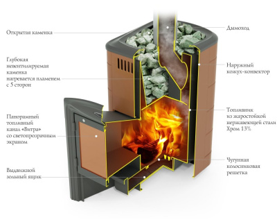 Банная печь Тунгуска 2011 Carbon Витра антрацит1
