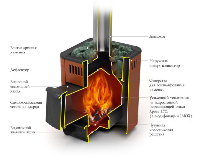 Банная печь Оса Carbon да антрацит НВ