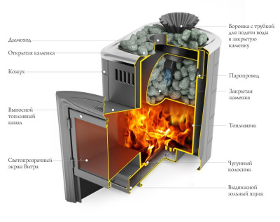 Банная печь Гейзер Мини 2016 Carbon Витра ЗК антрацит