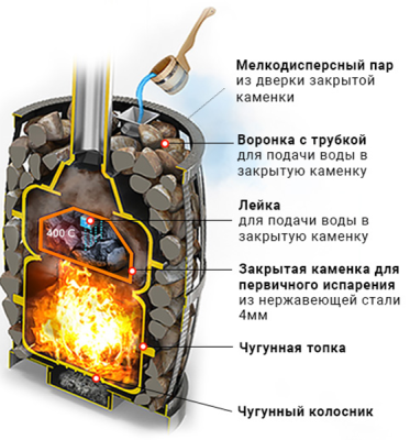 Сандуны ковка 18_3