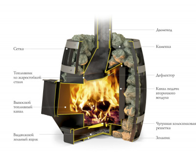 Банная печь Саяны Carbon Витаа