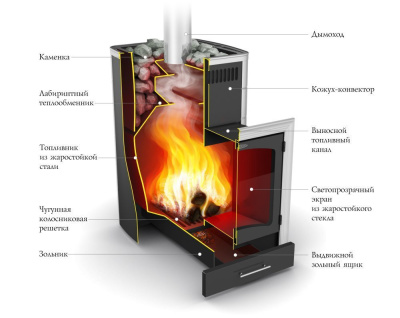 Банная печь Калина Carbon БСЭ антрацит НВ ПРА