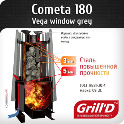 cometa-vega-window-shema